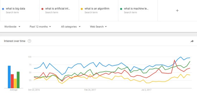 Google trends